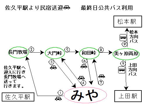 トレイル佐久平駅より送迎