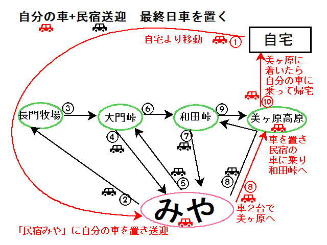自分の車でトレイル