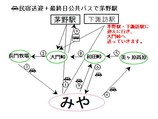 茅野駅送迎・最終日バス利用